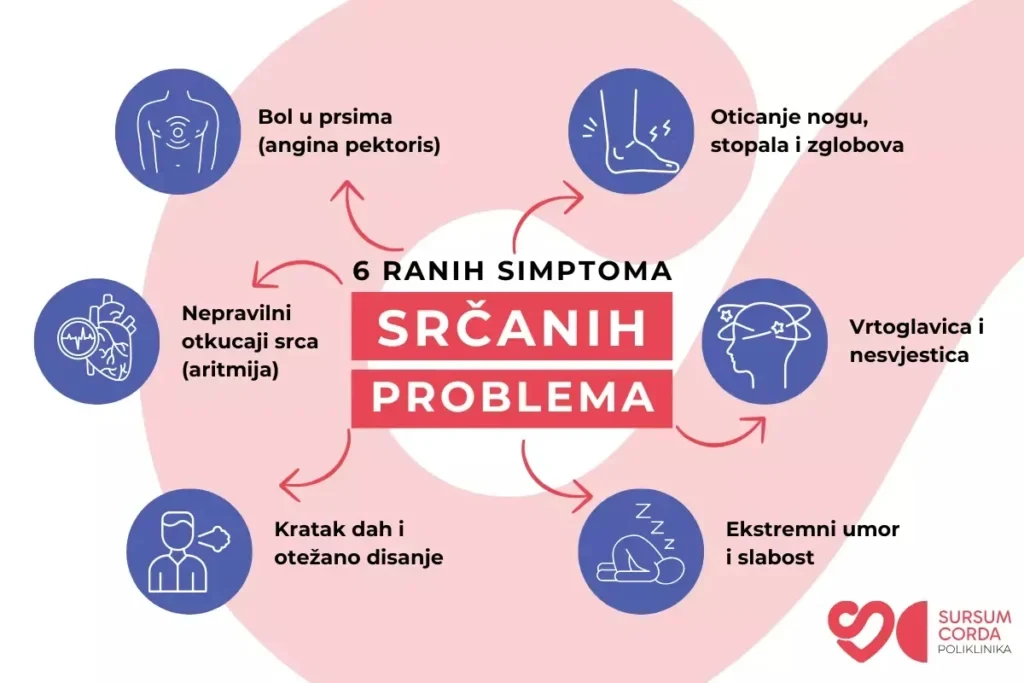 6 ranih simptoma srčanih problema